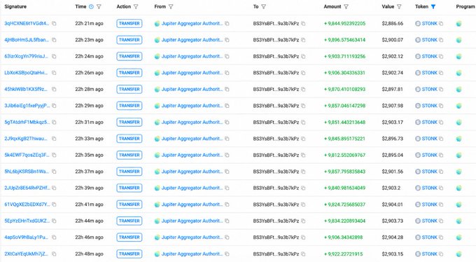 A blockchain explorer showing a list of recent TRANSFER transactions involving 'Jupiter Aggregator Authori...' and $STONK token transfers to address 'B53YdBFt...', each valued around $2,900 with amounts around 9.8-9.9.