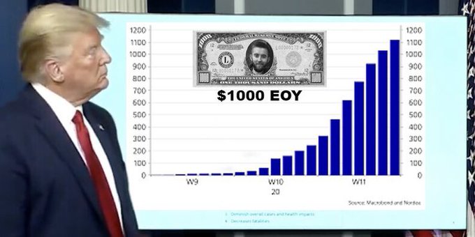 A chart showing a rising bar graph with a $1000 EOY projection overlaid with a $1,000 bill featuring Abraham Lincoln, while Donald Trump stands in profile on the left side of the screen.