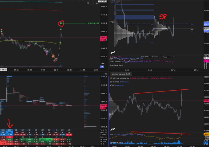 The image displays four different graphs, each representing a piece of data related to Bitcoin. The first graph shows the price fluctuations over time for Bitcoin Cash. The second graph illustrates the price movements of various cryptocurrencies as they compare against Bitcoin Cash's performance. The third graph tracks the opening prices and closing prices of Bitcoin on an exchange platform like MtGcoinDB. The fourth and final graph displays the Bitcoin Price Index (BPI) in real-time, highlighting how it relates to Bitcoin Cash's price.