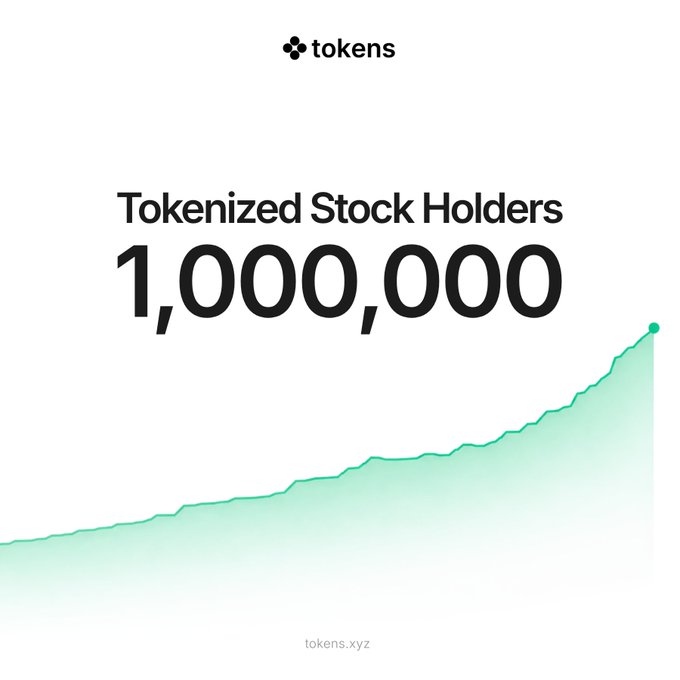 A minimalist graphic displaying the number '1,000,000' under the heading 'Tokenized Stock Holders' with a green upward-trending line graph and the logo 'tokens.xyz'.