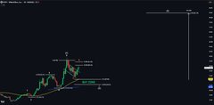 The image shows a stock chart with price action appearing in the lower-left corner, accompanied by colorful technical indicators (likely moving averages in green and red) on a dark background, with timestamps visible on the x-axis and price labels on the y-axis. This relates to the "$WYFI OGs right now 'remember who was first'" post by visualizing the early price action of the $WYFI ticker that early supporters ("OGs") would recall witnessing firsthand.