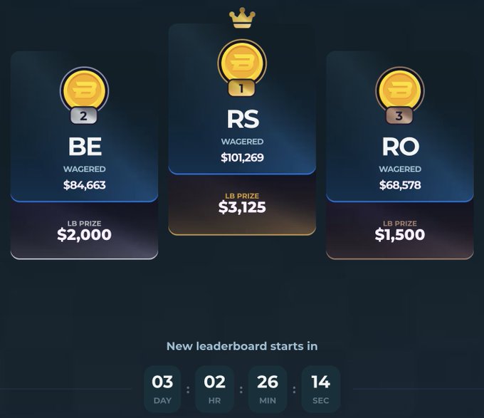 The image displays a Stake.com weekly leaderboard showing the top three players (RS in 1st with $101,269 wagered and $3,125 LB prize, BE in 2nd with $84,663 and $2,000 prize, and RO in 3rd with $68,578 and $1,500 prize), with a countdown timer indicating 3 days, 2 hours, 26 minutes, and 14 seconds until the new leaderboard begins—matching the post's mention of 3 days remaining on the $12,500 weekly Stake race.