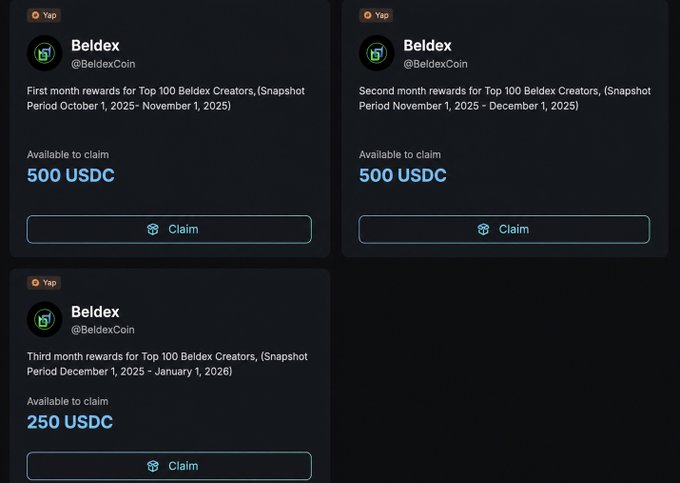 Three dark-themed reward claim cards from Beldex (@BeldexCoin), offering '500 USDC' for the first and second months and '250 USDC' for the third month for Top 100 Beldex Creators.