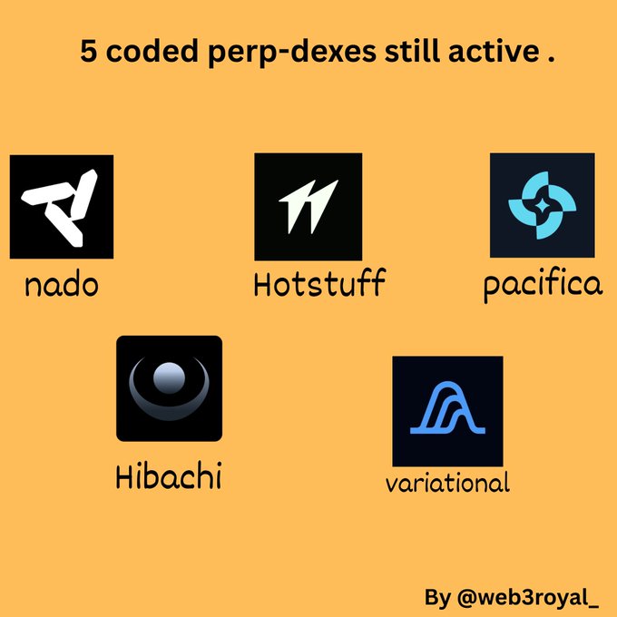 An orange graphic titled '5 coded perp-dexes still active' displaying the logos of nado, Hotstuff, pacifica, Hibachi, and variational, credited to @web3royal_.