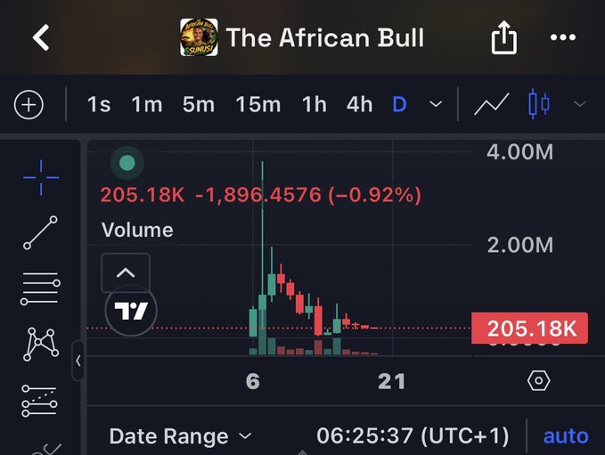 A TradingView chart for "$SUNUSI : The African Bull" shows the token priced at 205.18K, down 1,896.4576 (-0.92%), with red candlesticks indicating recent bearish price action against a "D" (daily) timeframe. The chart visually reinforces the post's message of community resilience during a market downturn, illustrating the challenging price performance the community is weathering together.