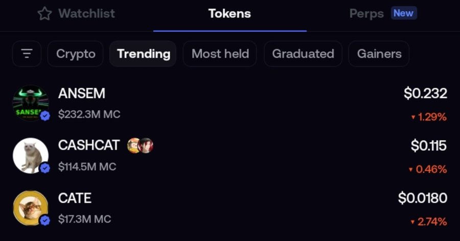 A screenshot of a cryptocurrency trading platform's "Trending" tokens tab shows ANSEM at $0.232 with a $232.3M market cap, down 1.29%, alongside CASHCAT ($114.5M MC) and CATE ($17.3M MC), all displaying red downward price changes—confirming the post's claim that $ANSEM is currently trending while raising questions about its relationship to the SOL ecosystem.