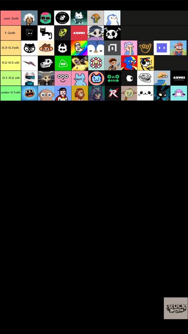 A tier list ranking various crypto/NFT project mascots and logos, categorized by eth holdings: 'over 2eth', '1~2eth', '0.3~0.2 eth', '0.2~0.3 eth', '0.1~0.2 eth', and 'under 0.1eth', with a 'ROCK AROUND' watermark in the bottom right.