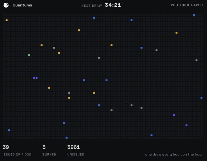 A dark dashboard for "Quantums" shows 39 colored squares scattered randomly across a grid, with a "NEXT DRAW 34:21" countdown and stats reading "39 ISSUED OF 4,000," "5 BURNED," and "3961 UNISSUED." The image visualizes the first 39 randomly placed quantum tokens, illustrating the post's point that no holder chose their square's location—each position was randomly assigned based on wallet balance from a hidden seed.