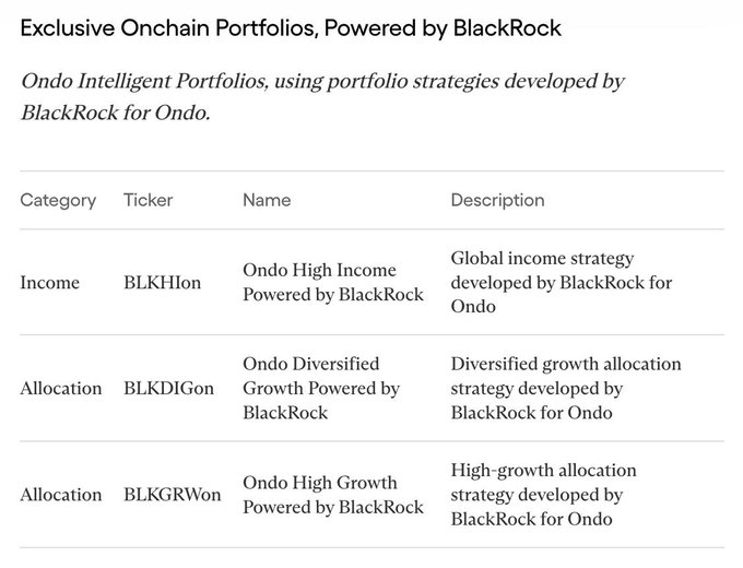 The image displays a table titled "Exclusive Onchain Portfolios, Powered by BlackRock," listing three Ondo Intelligent Portfolios—BLKHIon (Ondo High Income Powered by BlackRock), BLKDIGon (Ondo Diversified Growth Powered by BlackRock), and BLKGRWon (Ondo High Growth Powered by BlackRock)—each described as strategies developed by BlackRock for Ondo.

This directly illustrates the post's "life hack" by showing how BlackRock's professional portfolio strategies are tokenized onchain through Ondo, with each ticker (BLKHIon, BLKDIGon, BLKGRWon) representing an entire automated, transparent investment portfolio accessible via a single token.