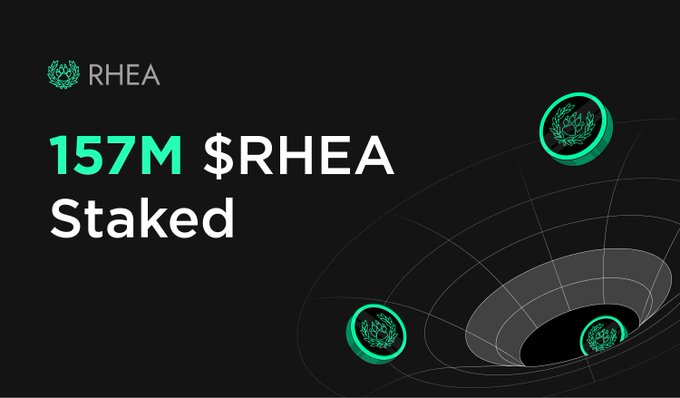 The image promotes RHEA staking on Solana, displaying the RHEA logo alongside text announcing "157M $RHEA Staked," visually highlighting the substantial amount of tokens already committed to staking before the official launch.