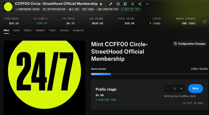 Screenshot of an OpenSea NFT collection page for "CCFF00 Circle - StreetHood Official Membership" on Robinhood Chain, showing a floor price of $16.19, 1,706 minted out of 10,000, and a public mint price of $5.98, aligning with the giveaway announcement for CCFF00 Circles.