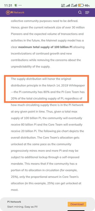 A screenshot of the Pi Network website highlights a paragraph explaining the supply distribution principle, stating that the Pi community holds 80% and the Core Team holds 20% of the total circulating supply, with a maximum supply capped at 100 billion Pi. This relates to the post by illustrating Pi Network's compliance with the CLARITY Act's under-20% ownership threshold for the Core Team, distinguishing it from projects like Ripple and Stellar where insider ownership may exceed the limit.