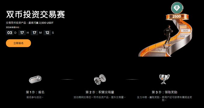 A promotional graphic for Bybit's dual-asset investment trading competition ("双币投资交易赛") featuring a prize pool of up to 2,500 USDT, a countdown timer showing 3 days remaining, a 3-step participation process (sign up, accumulate trading volume, claim rewards), and an illustration of a person climbing a staircase toward a 2500 USDT trophy.
