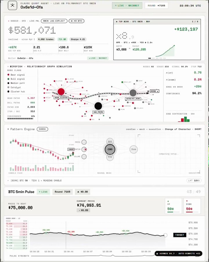 This is an image of a website that has various charts, including those related to Bitcoin prices. The central focus of the picture is a large graph showing the fluctuations in Bitcoin trading over time. The text at the top of the image states "A 33-year-old nerd just turned $1,000 into $946,207 trading Bitcoin, using a trick he stole from hurricane forecasts. No finance degree. No trading desk. Just a trick every meteorologist uses and every trader forgets." This description seems to be related to the chart or data displayed on the website in some way.