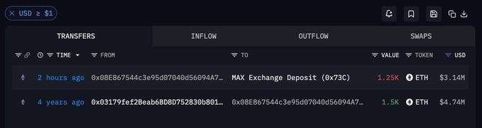 A cryptocurrency wallet interface showing an 'INFLOW' tab with two transactions involving ETH valued at 1.25K ($3.14M) and 1.5K ($4.74M) between 'MAX Exchange Deposit' addresses, with a 'USD $1' selector in the top left.