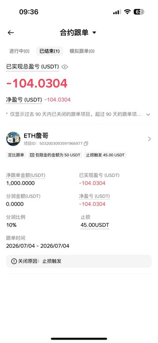 A Chinese futures order screen shows a closed ETH long position with a realized loss of -104.0304 USDT, triggered by stop loss.