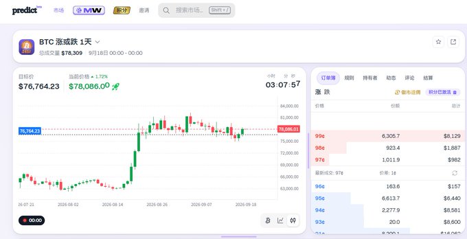 A screenshot of a cryptocurrency trading platform displaying a candlestick chart for BTC with a current price of $76,764.23 (+1.72%), showing price action from late July to mid-September 2026.