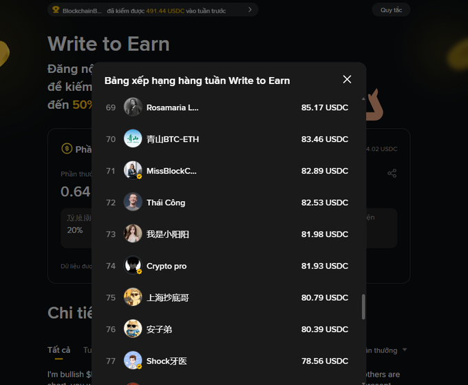 A screenshot of the "Bảng xếp hạng hàng tuần Write to Earn" (Weekly Write to Earn Leaderboard) showing users ranked 69-77, with notable entries including "Thái Công" at rank 72 earning 82.53 USDC and "Crypto pro" at rank 74 earning 81.93 USDC, illustrating the high earnings threshold ($84/day) needed to crack the top 70.