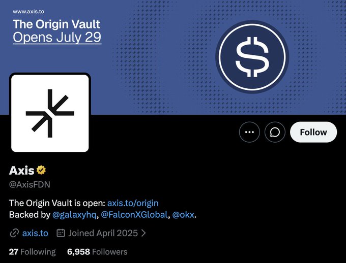 A Twitter/X profile page for 'Axis' (@AxisFDN) with a banner promoting 'The Origin Vault Opens July 29' at axis.to/origin, backed by @galaxyhq, @FalconXGlobal, and @okx; the account joined April 2025 and has 27 following and 6,958 followers.