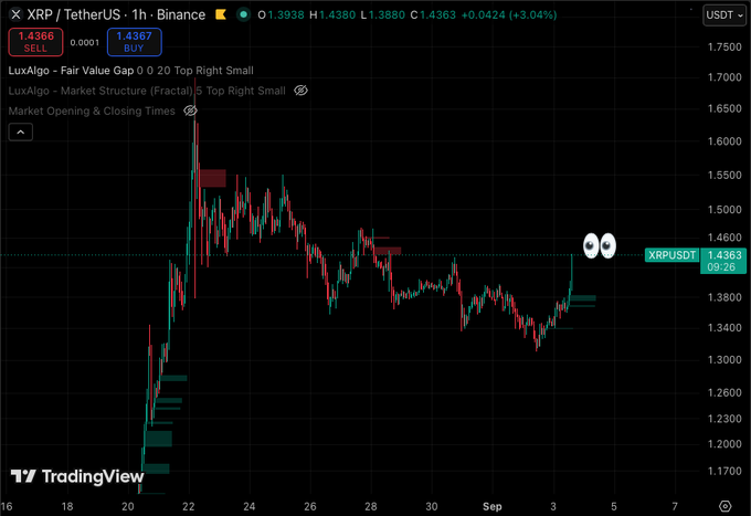 A TradingView chart displays XRP/USDT on a 1-hour timeframe from Binance, showing the current price at $1.4363 with a 3.04% gain, and featuring bullish "LuxAlgo - Market Structure" indicators at the recent price peak. The post's claim of "$300-$589" for XRP appears highly speculative, as the chart shows the cryptocurrency trading around $1.43, nowhere near the projected targets.