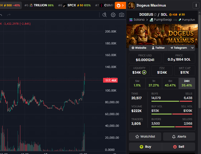 !!!The maximum price of dogus maximus on ethereum.
