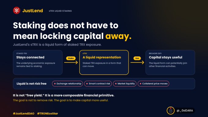 A presentation slide from JustLend explaining "Staking does not have to mean locking capital away," detailing how staked TRX becomes sTRX, which can then move into broader DeFi, and noting that "Liquid is not risk free."