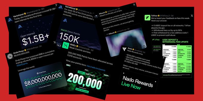 A collage of social media posts displaying cryptocurrency statistics and announcements, including notable figures like 'Variational', 'Ondo', 'Injective', 'Ink', and 'Nad' with mentions of '150K RISE Points', '$8,000,000,000', and '200,000'.