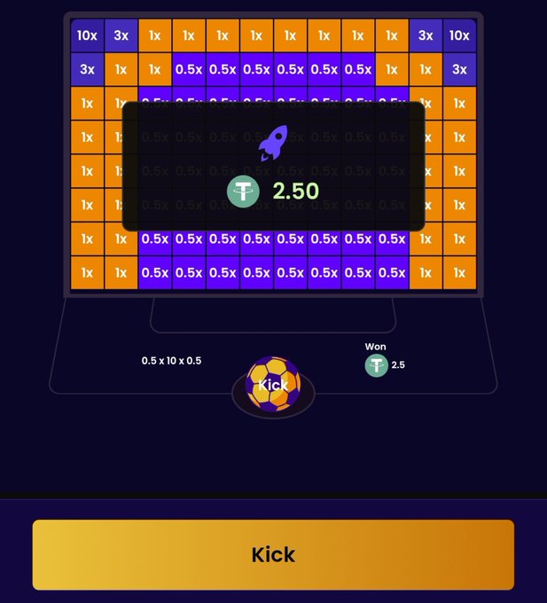 A mobile game interface showing a grid-based multiplier game with values like 10x, 3x, 1x, and 0.5x, displaying a winning amount of 2.50 T (Tether) on a 0.5 x 10 x 0.5 grid with a 'Kick' button.