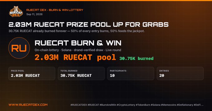 A promotional graphic for 'RUECAT DEX - BURN & WIN LOTTERY' dated Sep 11, 2026, advertising a '2.03M RUECAT PRIZE POOL' with statistics showing '2.03M RUECAT' prize pool, '39.75K RUECAT' burned, '10' participants, and '20' entries.