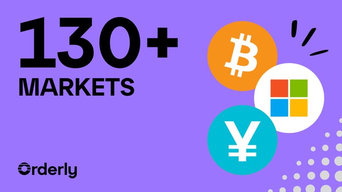 An Orderly promotional graphic on a purple background advertising '130+ MARKETS' alongside icons for Bitcoin (BTC), Microsoft, and Yen (¥).