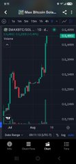 A mobile trading chart showing the price of $DRAFT/SOL on BitMart with a candlestick chart displaying a recent upward price movement.