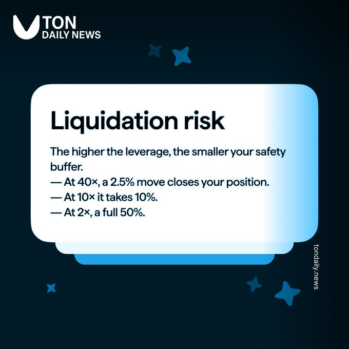 An informational graphic from 'TON DAILY NEWS' explaining 'Liquidation risk' and detailing how leverage affects position closure.