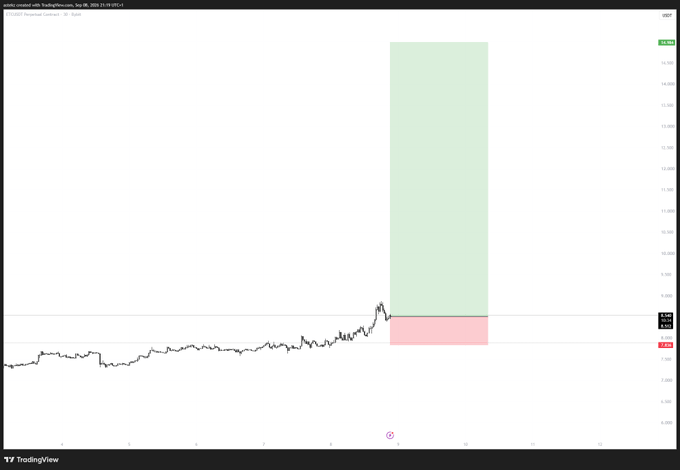 A TradingView chart of ETCUSD displayed on a 60-minute timeframe, showing a significant upward breakout with a long position tool visualizing a risk-to-reward setup—entry around $18, stop loss in the red zone near $15, and profit target extending up to approximately $32 in the green zone—aligning with the post's bullish outlook on Ethereum Classic if Ethereum breaks out.