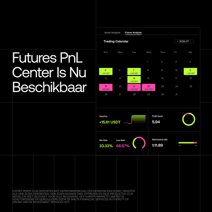 A trading interface titled 'Futures PnL Center Is Nu Beschikbaar' shows a July 2026 trading calendar with a total PnL of +15.61 USDT, a 33.33% win rate, and a 1:11.89 risk/reward ratio.