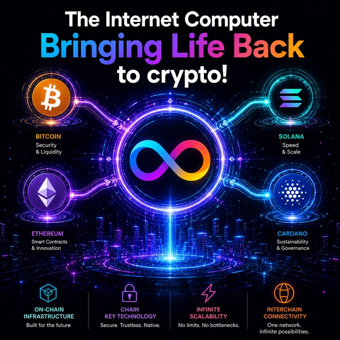 A vibrant promotional graphic titled "The Internet Computer Bringing Life Back to crypto!" featuring a central infinity symbol connecting Bitcoin (Security & Liquidity), Solana (Speed & Scale), Ethereum (Smart Contracts & Innovation), and Cardano (Sustainability & Governance), with bottom highlights of On-Chain Infrastructure, Chain Key Technology, Infinite Scalability, and Interchain Connectivity. The image aligns with the nostalgic post by contrasting the early crypto experience of waiting hours for transactions on BTC, ETH, and LTC with a futuristic vision of seamless, interconnected blockchain technology.