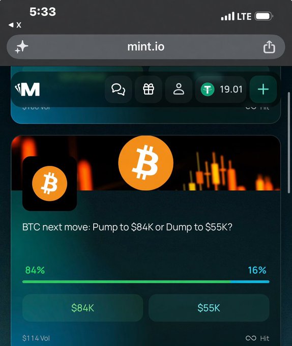 A screenshot from mint.io showing a Bitcoin prediction market poll asking 'BTC next move: Pump to $84K or Dump to $55K?' with 84% betting on the pump.