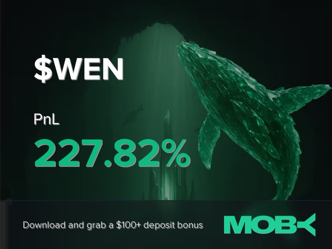 In this image, there's a logo for a cryptocurrency trading platform called "WEN" featuring a whale image that appears to be green. The background of the logo indicates that the trading platform operates via mobile devices. Additionally, there are two pieces of information displayed in the image, which seem to be related to the post: "Win Alert A trader on Moby Mobile just closed a position of $WEN with a PnL of +227.82%" and "$690.79K MC", implying that the trader has made a profit from their investment. The image also contains text that says "Road and grab a 100+ deposit bonus" and "MOBk".