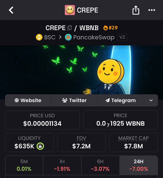 In the image, there is a post about trading Bitcoins featuring an illustration of a pancake character with pancakes as its accessories. The post discusses the price of bitcoins at $0.63, which has been decreasing over time. There's also an animation of pancakes and bubbles in the background symbolizing the cryptocurrency market fluctuations. The main focus of the image is related to Bitcoin trading specifically, providing tips on how to make money from it using pancakes as a metaphor for smart trading strategies.