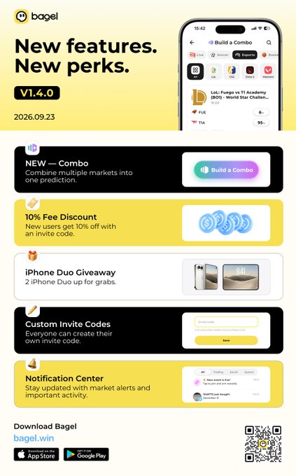 A promotional graphic for 'bagel' version 1.4.0 dated 2026.09.23, highlighting new features like 'Combo' predictions, a 10% fee discount, iPhone Duo Giveaway, custom invite codes, and notification center, with a download link at bagel.win.