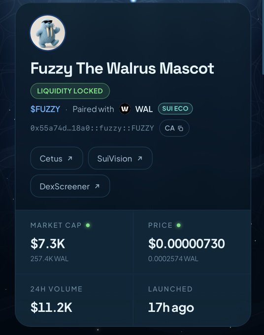 A token info card displays "Fuzzy The Walrus Mascot" ($FUZZY), paired with WAL on the Sui blockchain ecosystem, showing a market cap of $7.3K (257.4K WAL), price of $0.00000730, and 24H volume of $11.2K just 17h after launch, with liquidity locked. The image matches the post by confirming the newly launched $FUZZY memecoin from the Maelstrom launchpad paired with Walrus ($WAL) on Sui, alongside quick-access links to Cetus, SuiVision, and DexScreener.