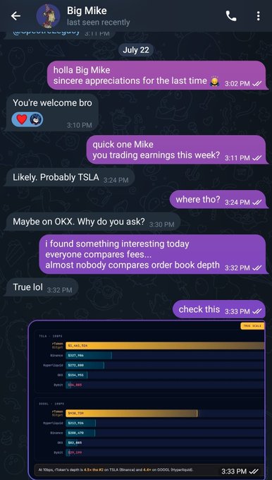 Telegram chat with 'Big Mike' discussing trading TSLA earnings, showing a Hyperliquid order book comparison screenshot.