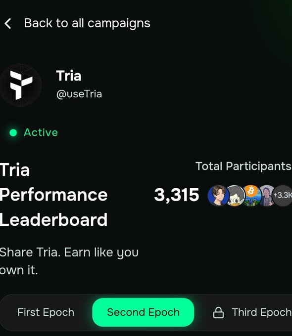 The image shows a Tria (@useTria) campaign page displaying the "Tria Performance Leaderboard" with 3,315 total participants, currently in the "Second Epoch" (with First and Third Epochs also available). The screen features Tria's logo, an "Active" status indicator, and the tagline "Share Tria. Earn like you own it."

This image relates to the post by illustrating the campaign structure the user is participating in, showing the multi-epoch system that allows for consistent engagement rather than relying on a single post for rewards.