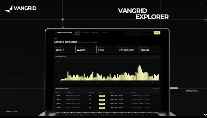 A dark-themed promotional interface for 'VANGRID EXPLORER' displayed on a laptop, showing analytics with metrics like 923,913, 444,383, and 3,096, along with a histogram chart and recent operations log.