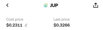 A mobile app screen showing the JUP cryptocurrency token with a cost price of $0.2311 and a last price of $0.3266.