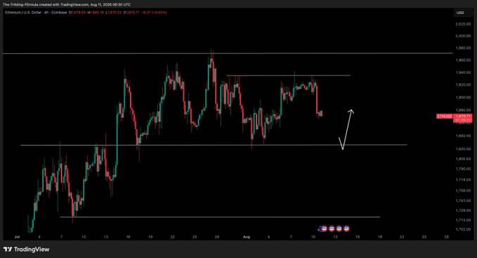A TradingView 4-hour candlestick chart for Ethereum/U.S. Dollar (ETH/USD) shows the current price at 1,879.71 with a slight 0.64% decline, illustrating the trader's bearish outlook as the price trades below the 1,900 resistance and approaches the 1,820 support level where a potential bounce or further downside could occur.