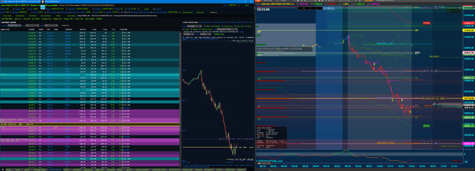 Financial trading screens displaying multiple line charts with red and green indicators tracking price movements and market data.