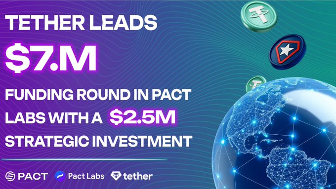 A promotional graphic stating 'TETHER LEADS $7M FUNDING ROUND IN PACT LABS WITH A $2.5M STRATEGIC INVESTMENT', featuring the PACT, Pact Labs, and tether logos alongside a globe and 3D coin graphics.