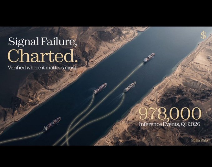 An aerial view of ships sailing through a narrow waterway flanked by desert mountains, overlaid with the text 'Signal Failure, Charted. Verified where it matters most.' and statistics showing '978,000 Inference Events, Q1 2026' with 'Edfra Ship' visible at the bottom right.