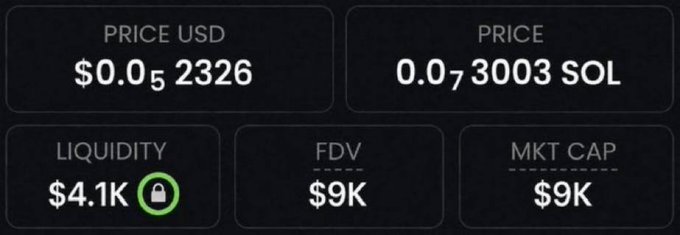 The image shows a trading dashboard displaying a token's metrics: price of $0.052326 USD (0.073003 SOL), liquidity of $4.1K, FDV of $9K, and market cap of $9K.

This image appears to showcase the early-stage metrics of a new memecoin that the post is teasing, following the pattern of previously shared low-cap tokens that delivered massive gains.