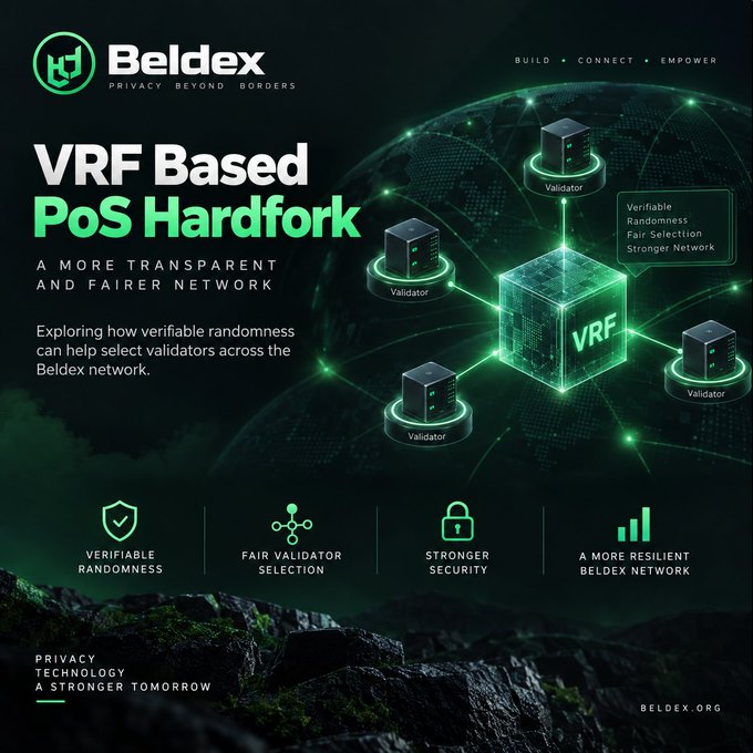 A Beldex cryptocurrency graphic about 'VRF Based PoS Hardfork' highlighting verifiable randomness, fair validator selection, and stronger security.